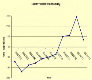 Deaths at Morecambe Bay Trust